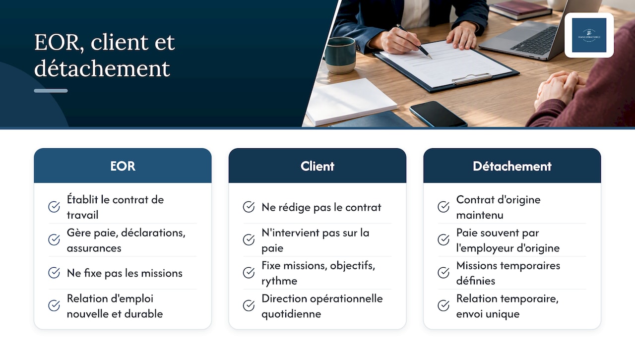 Qu'est-ce qu'un EOR et quelle est sa portée juridique en France — overview diagram