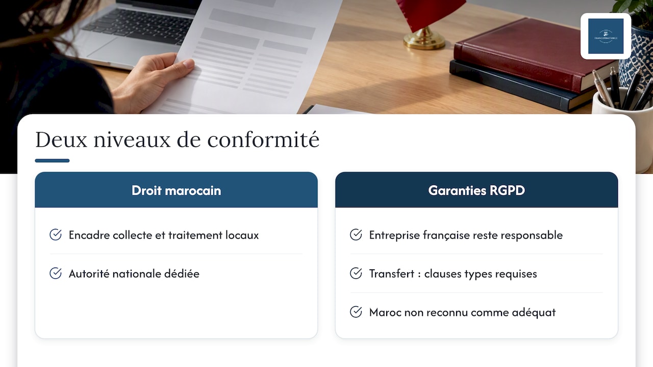 Deux niveaux de conformité pour un transfert au Maroc