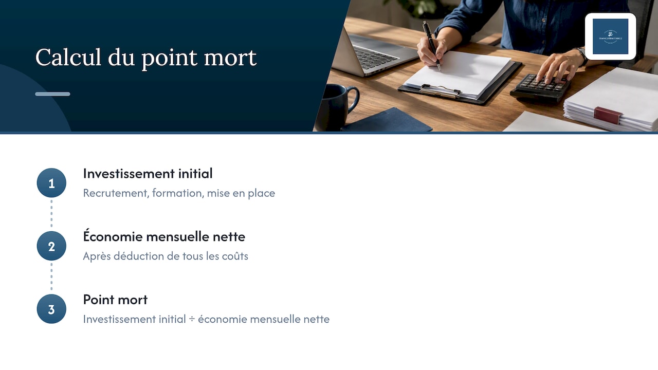 En combien de temps une équipe offshore devient-elle rentable ? — overview diagram