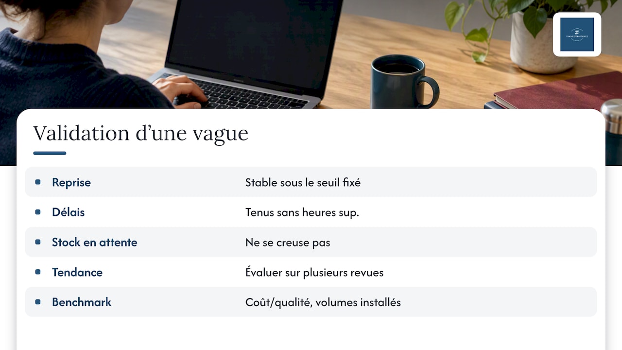 Trois critères pour valider une vague externalisée